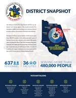 District Snapshot 2016