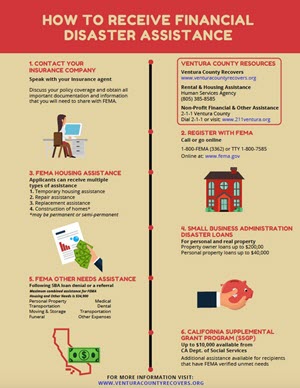 FEMA deadline